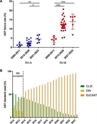 External quality assessment schemes in bacteriology support public health in Germany—results from 2006 to 2023